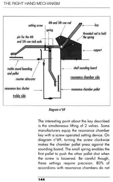 The Ins and Outs of the Accordion